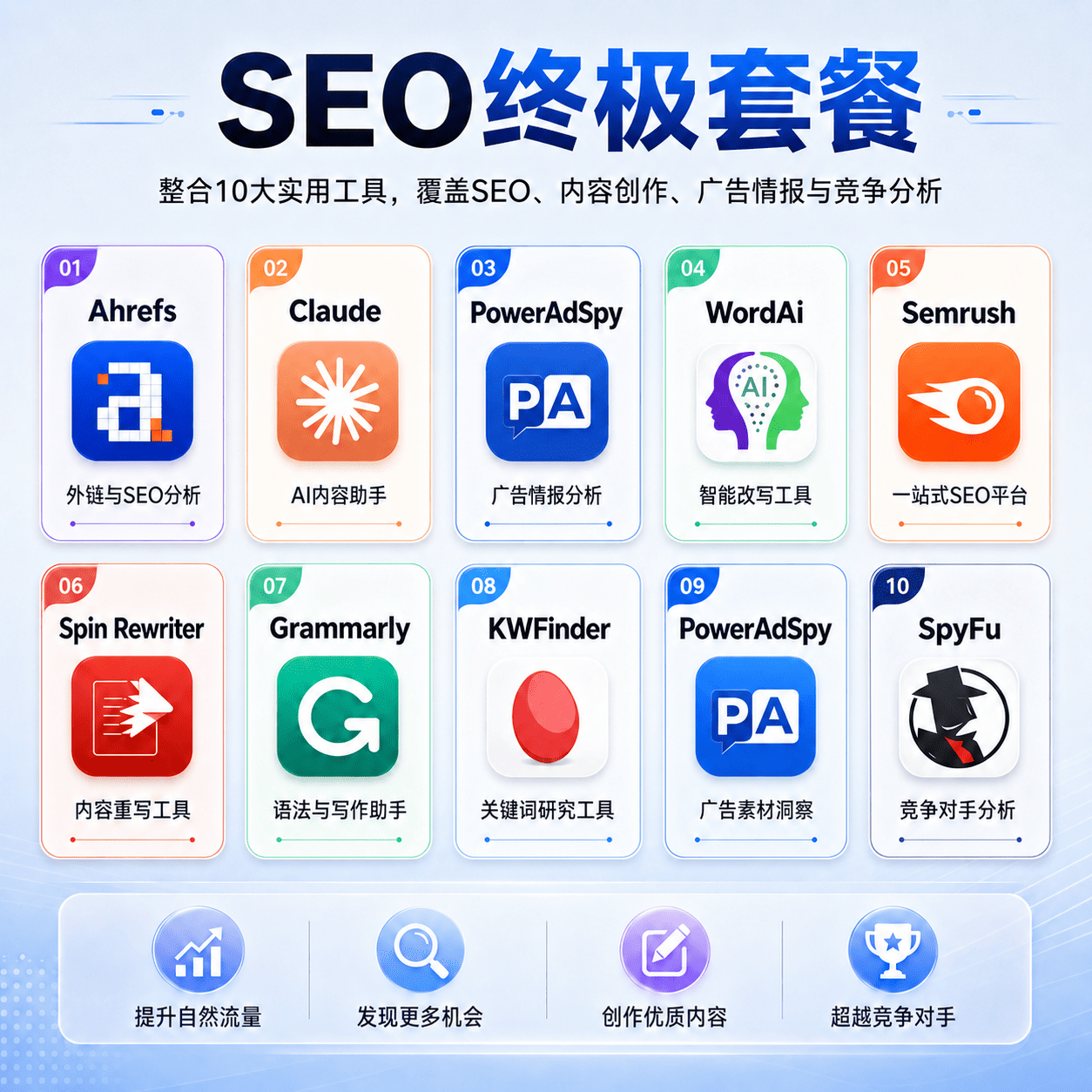 222 SEO终极套餐 - 图片 1