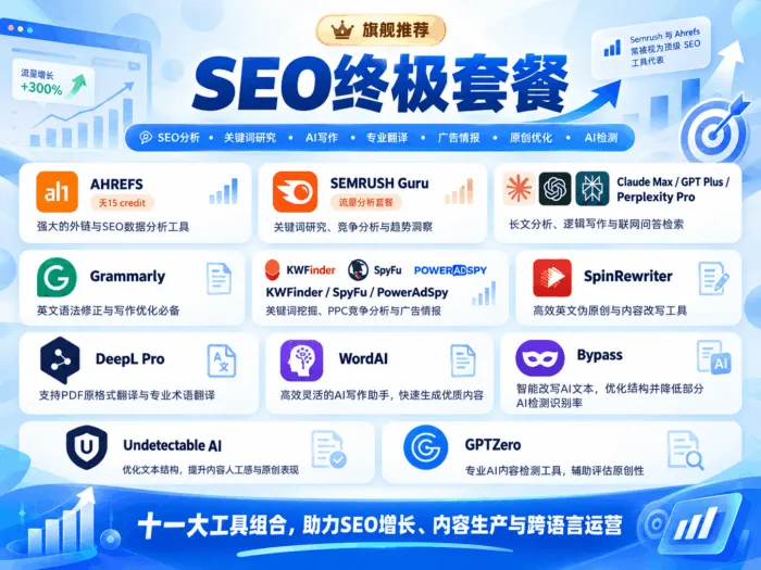 SEO终极套餐 - 图片 2