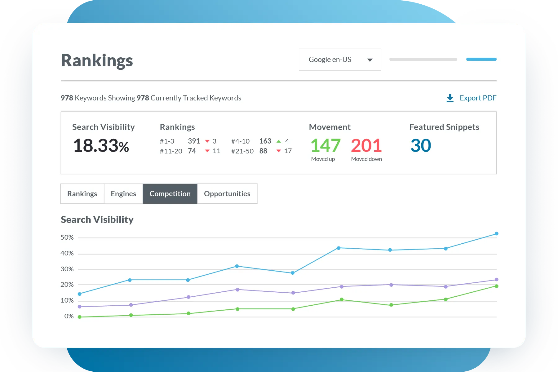 MOZ Pro 仪表盘界面