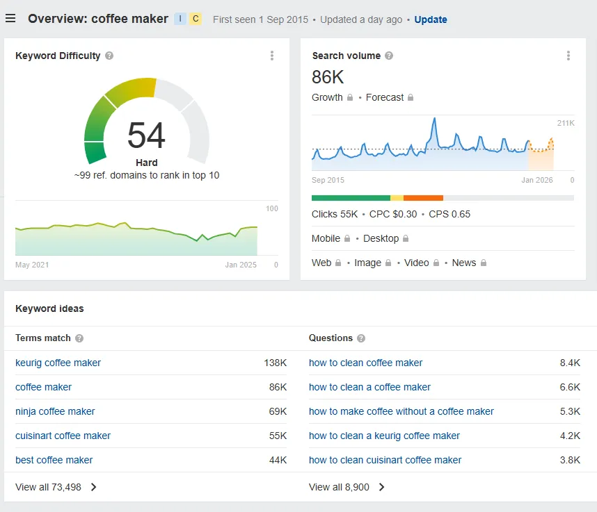 关键词难度与流量潜力分析