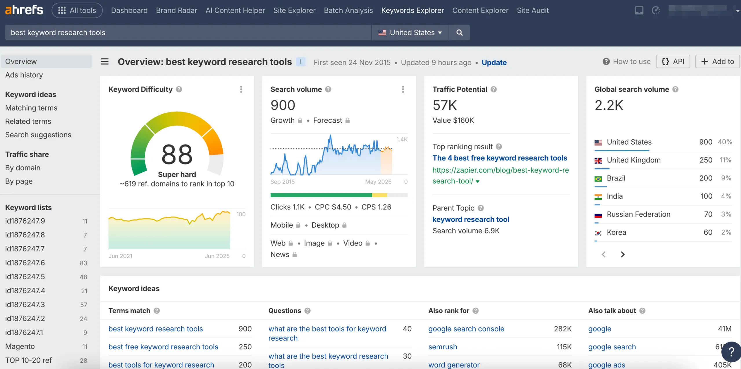 使用 Content Gap 发现流量盲区